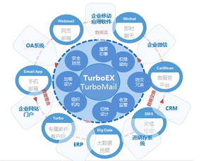 网络金融业,成为TurboMail邮件系统平台的大市场